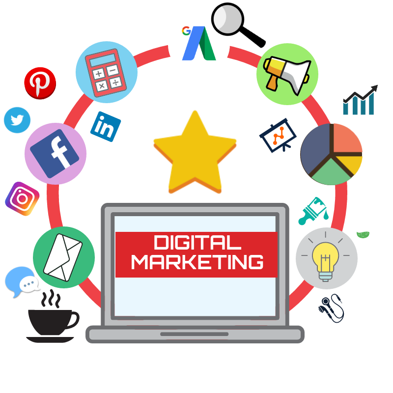 Digital Marketing Company in Delhi India